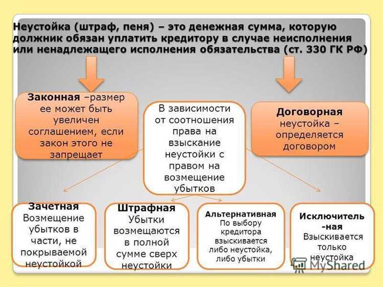 Виды нарушений обязательств, подпадающие под неустойку