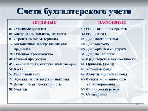 40706 что за расчетный счет