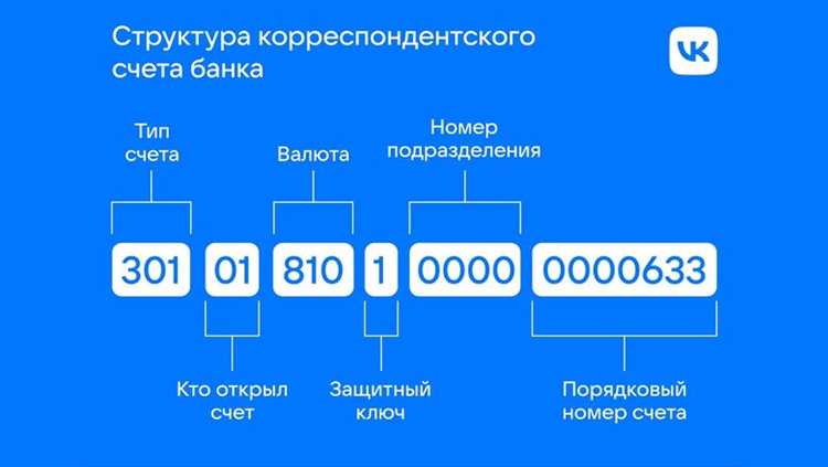 Практическое применение счета 40914 в расчетах с контрагентами