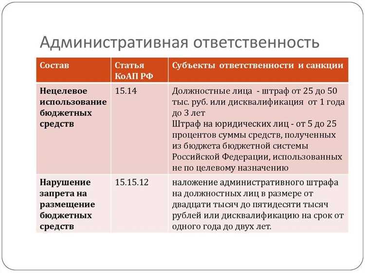 Когда административное нарушение становится основанием для уголовного преследования