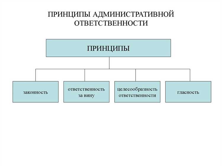 Критерии отграничения административного и уголовного состава деяния