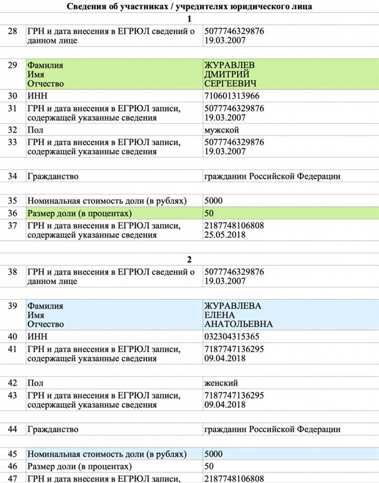 Внедрение системы внутреннего контроля и комплаенс-программ помогает обнаруживать потенциальные нарушения до их возникновения. Рекомендуется периодическое обучение сотрудников и руководителей по вопросам аффилированности, обязательств по раскрытию информации и рисков личной ответственности.