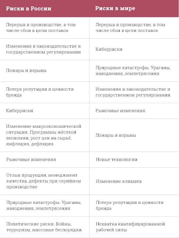 Обязанности компаний по раскрытию сведений об аффилированных лицах