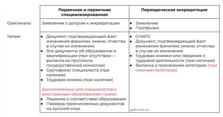 Обновление и продление аккредитации на ЭТП