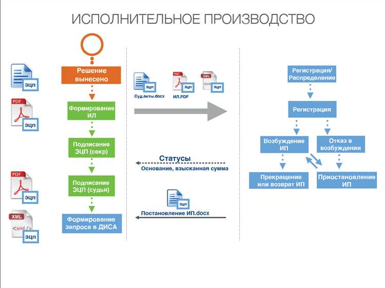 Акт по исполнительному производству что это Акт по исполнительному производству что это