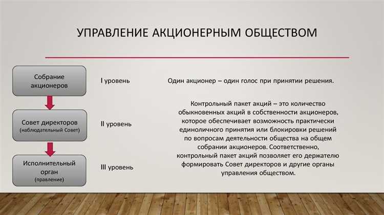 Процедура распределения акций между учредителями