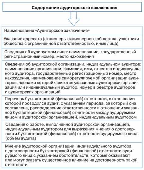 Направление аудиторского заключения акционерам и участникам компании