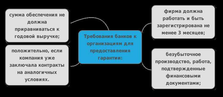Когда требуется гарантия при авансовом платеже