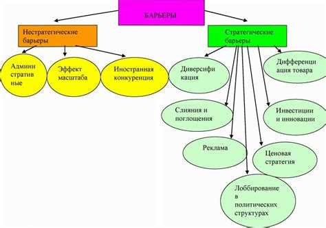 Неценовые формы соперничества: бренд, сервис и инновации