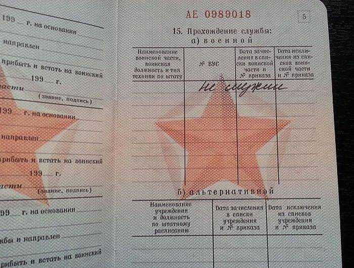Документы и этапы оформления на службу