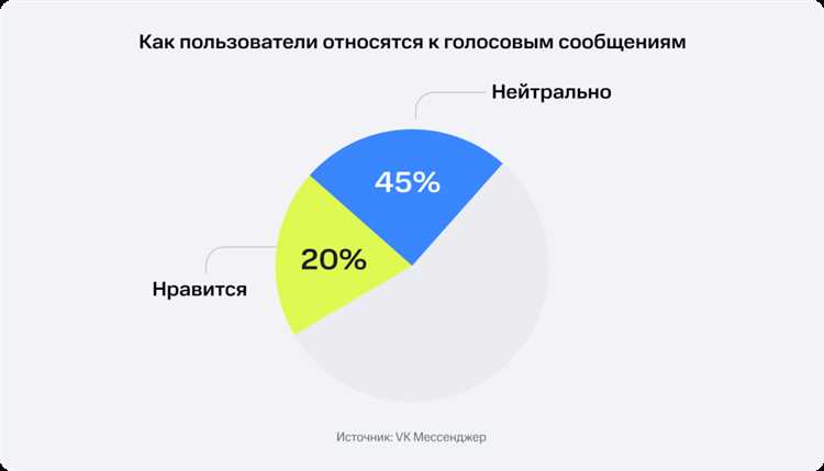 Примеры практических ситуаций с разным количеством голосов