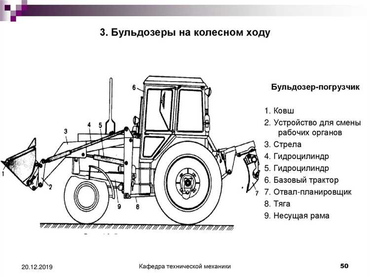 Изменения кода при модернизации или переоборудовании