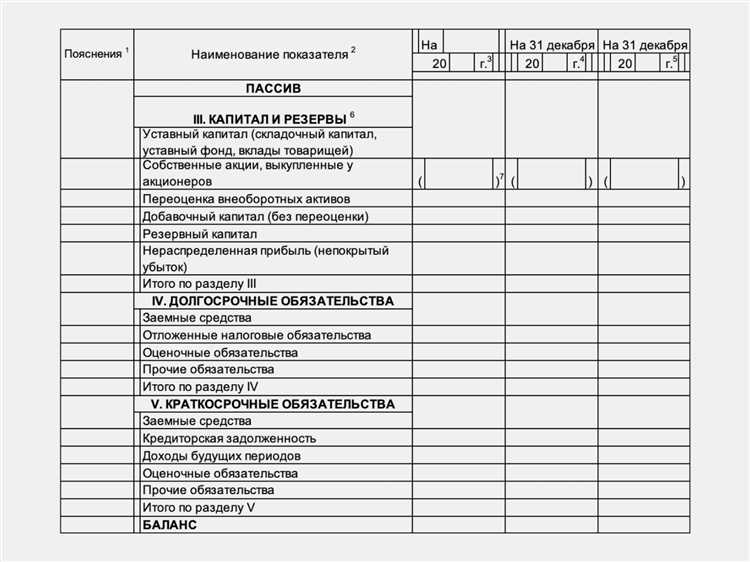 Отчет о финансовых результатах и его структура