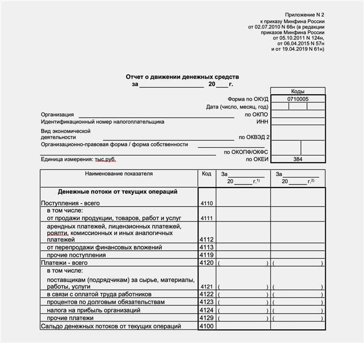 Бухгалтерская отчетность это что в нее входит