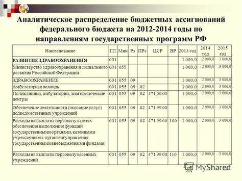 Бюджетных ассигнований федерального бюджета что это