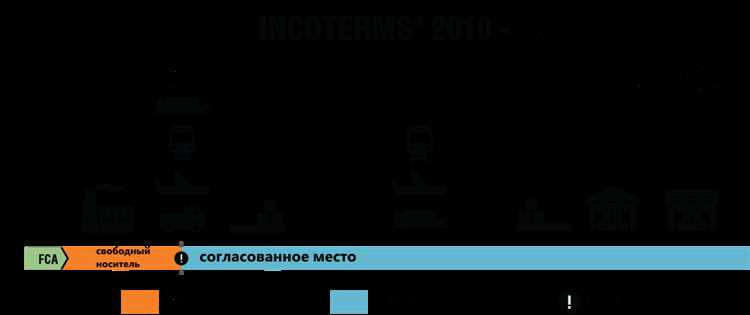 Fca условия поставки что это 2010 Fca условия поставки что это 2010