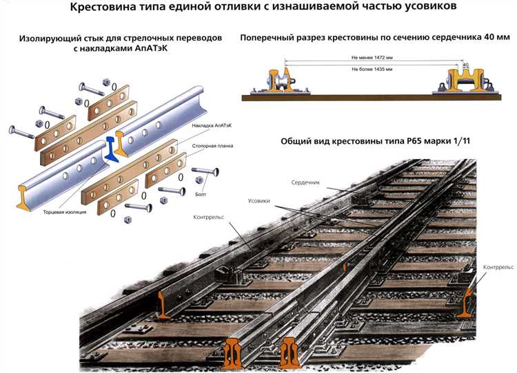 Осмотр механизма стрелки на наличие повреждений
