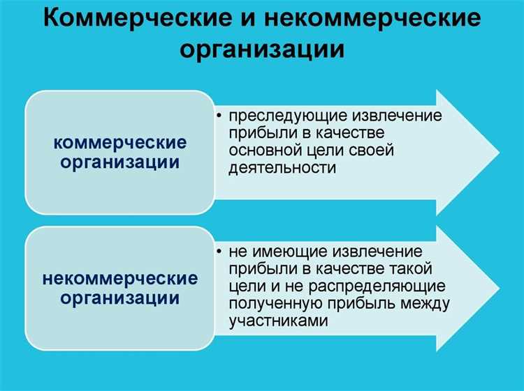 Управление и структура органов организации