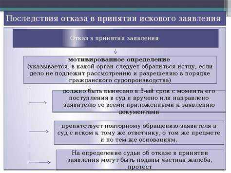В чем отличие прекращения производства по делу от оставления заявления без рассмотрения
