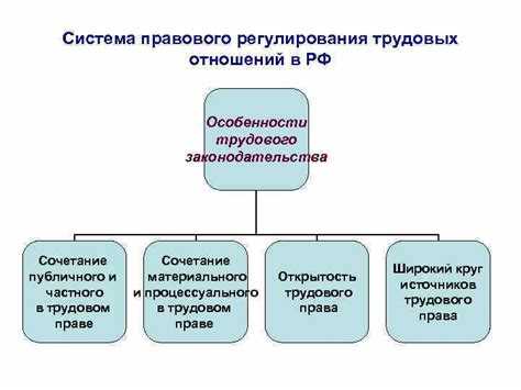 В чем проявляется единство правового регулирования труда