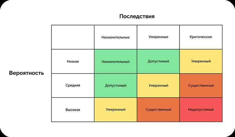Задержки расчетов и последствия для налоговой отчетности