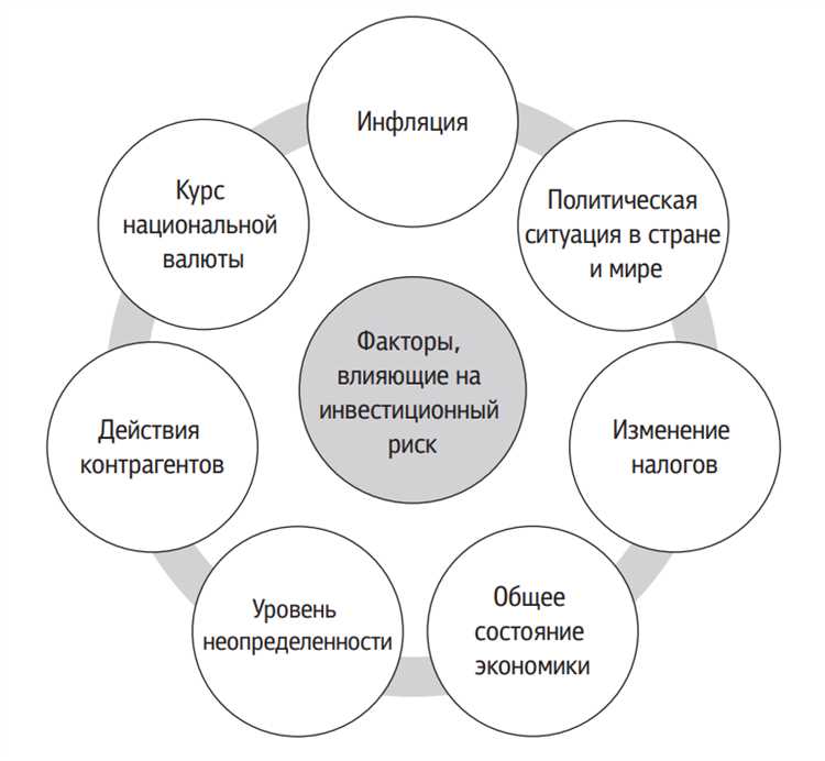 Валютные риски при расчетах между юрлицами разных стран