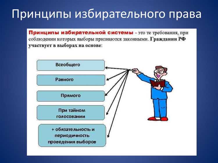 Правовые основы избирательного права и их применение