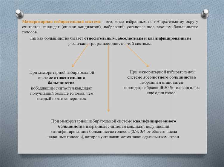 Порядок участия граждан в выборах и голосовании