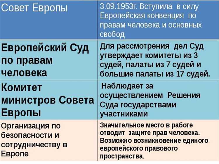 В какие международные органы можно обратиться за защитой своих прав