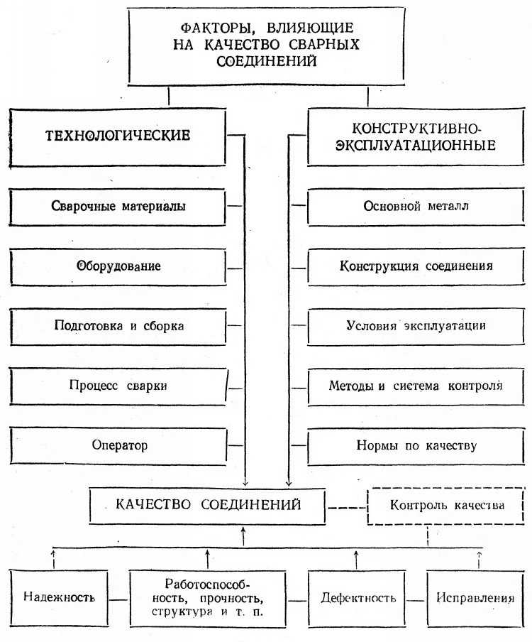 Документы по квалификации сварщиков и аттестации технологий ремонта