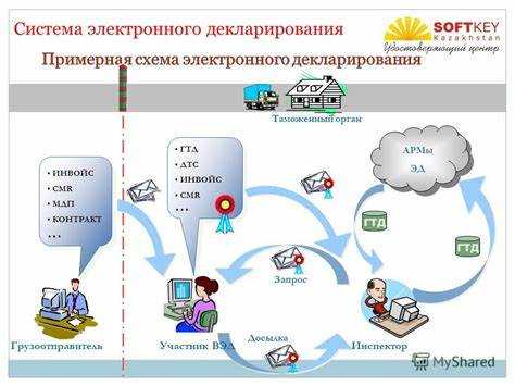Заполнение декларации до прибытия груза