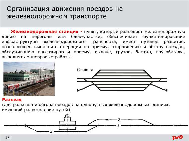 Фиксация состава и состояния вагонов