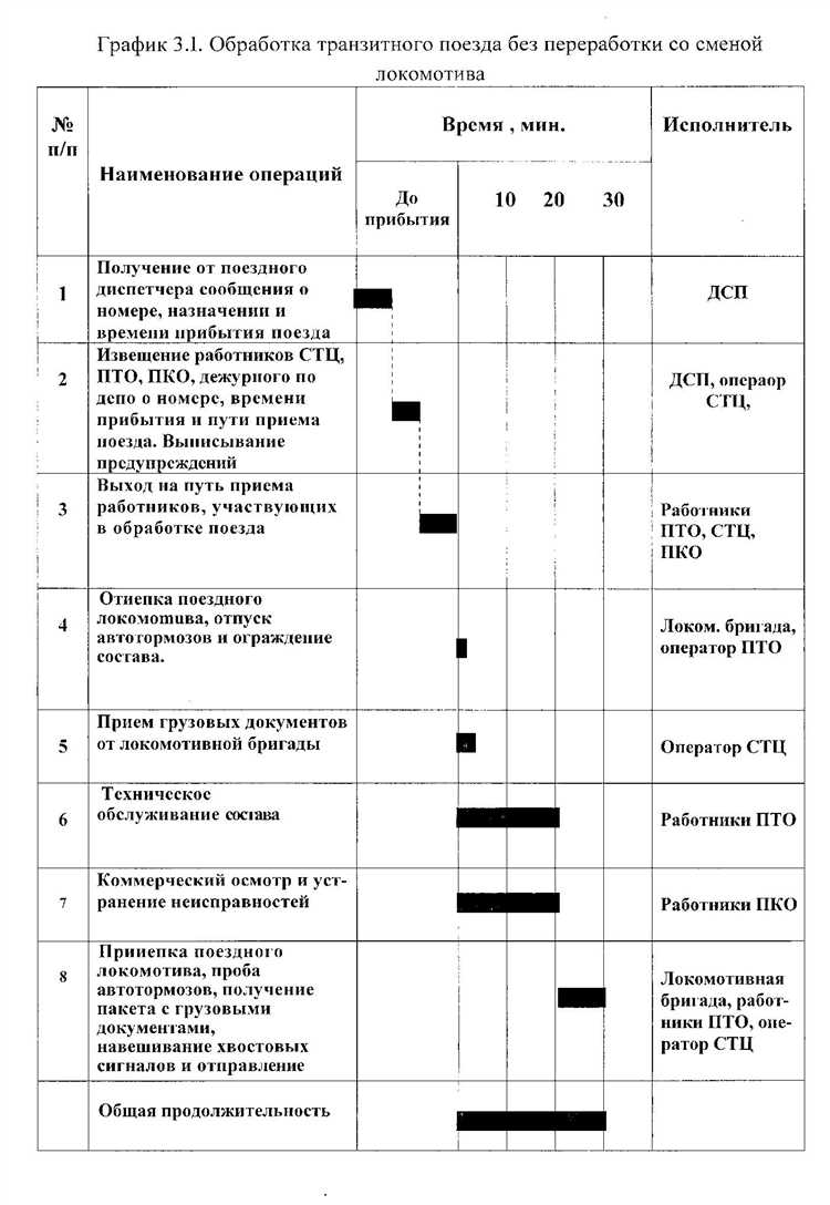 Контроль подписей ответственных сотрудников