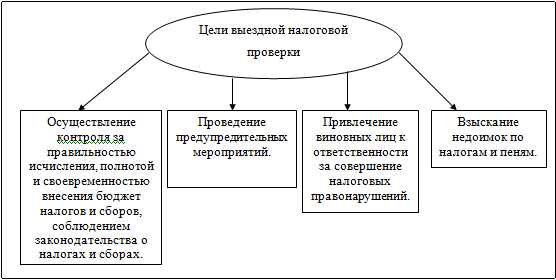 Номер и название главы, регулирующей налоговый мониторинг