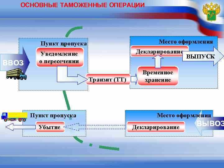 Назначение графы ДТ и её связь с кодами методов