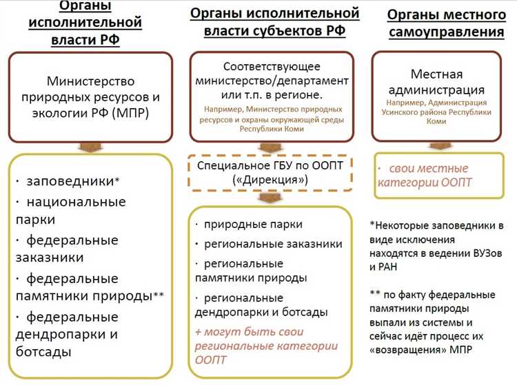Что означает режим полной заповедности