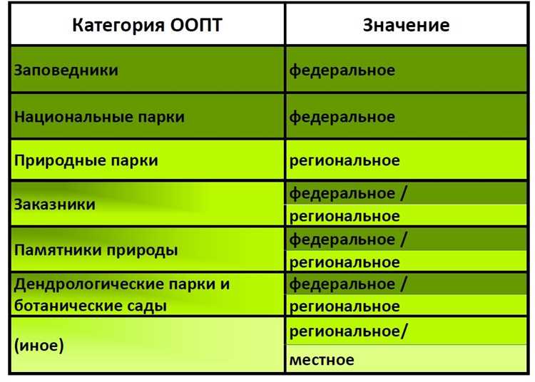 В какой из оопт запрещена всякая деятельность человека В какой из оопт запрещена всякая деятельность человека