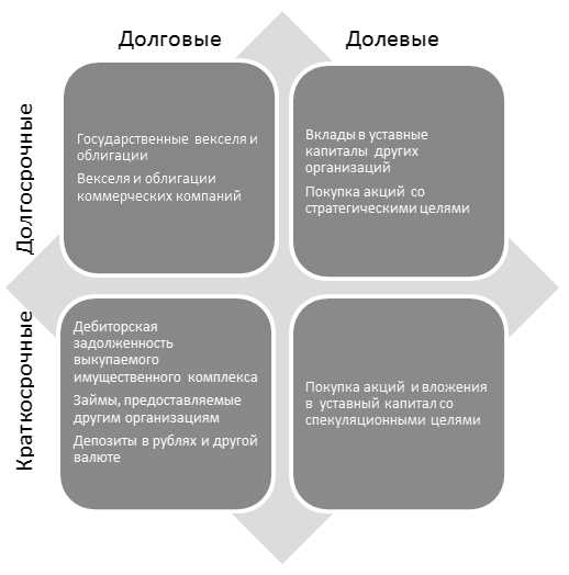 Подготовка документа для заполнения карточки учета капитальных вложений