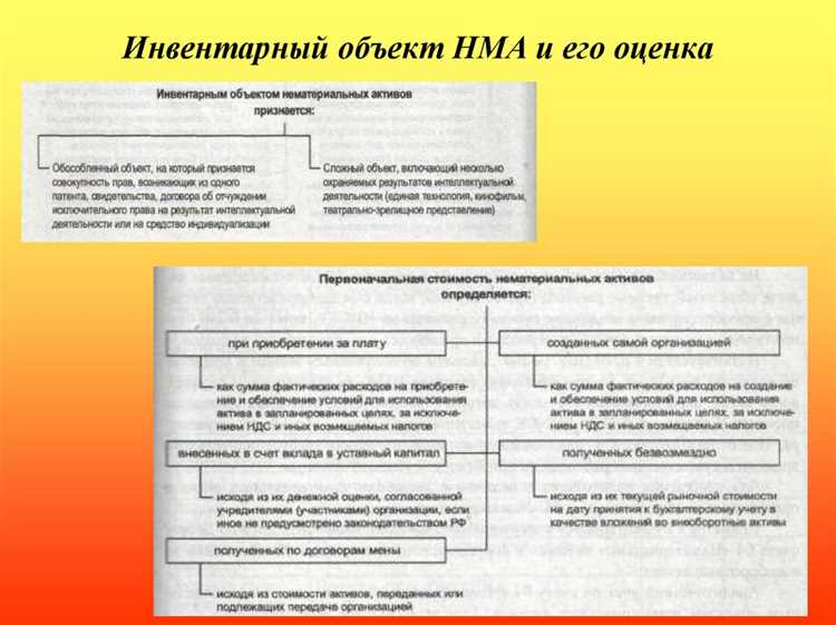 В какой момент заполняют карточку учета капитальных вложений ф 0509211