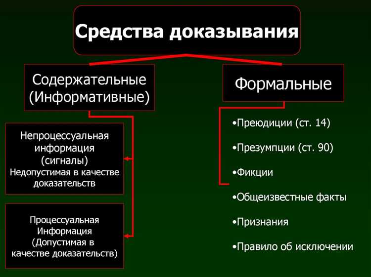 Очередность допроса свидетелей