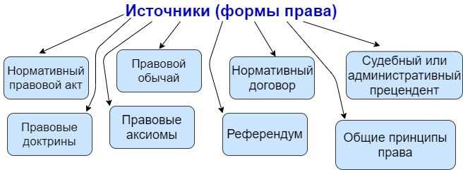 Как ООО с единственным учредителем ограничивает возможности социального бизнеса