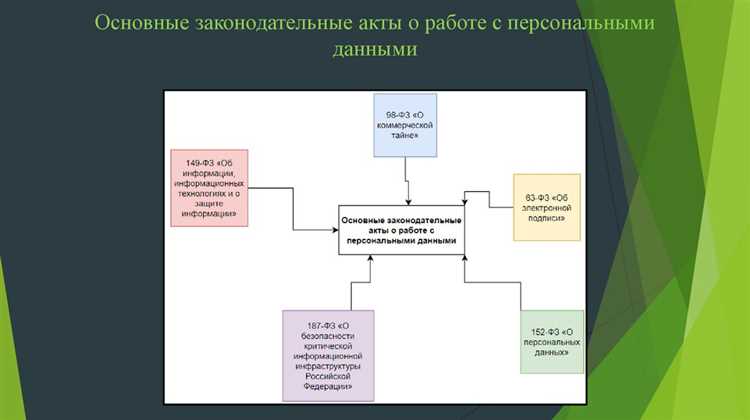 Ответственность руководства за соблюдение регламентов