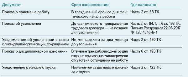 Документирование прохождения инструктажей и тренингов