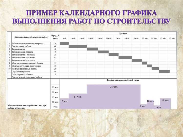 Учет этапа согласования с заказчиком при корректировках