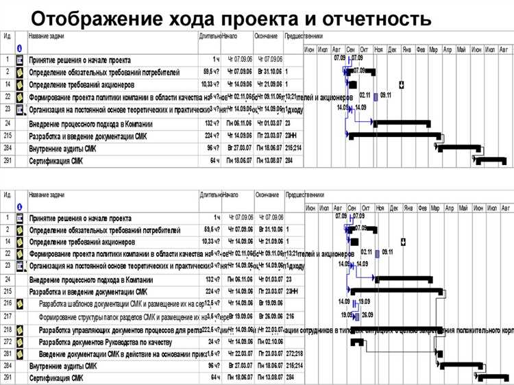 Влияние сложности проекта на продолжительность устранения замечаний