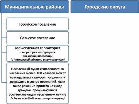Практика ускорения возврата устава в муниципальных образованиях