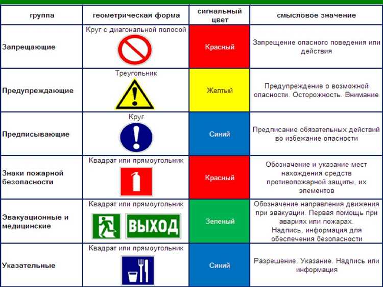 Правила обновления и ремонта окраски центра ковра