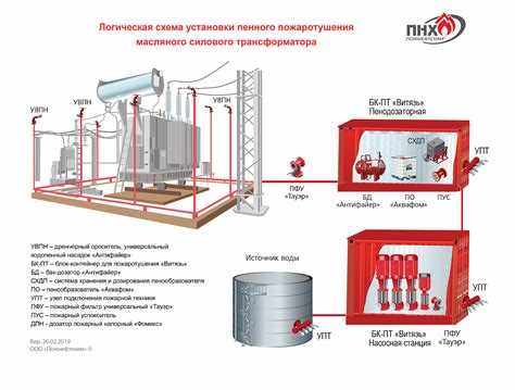 Системы стандартизации цветов в энергетике РФ
