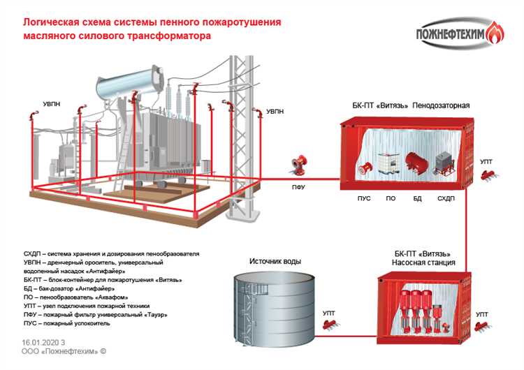 Расшифровка цветовых полос на трансформаторах напряжения
