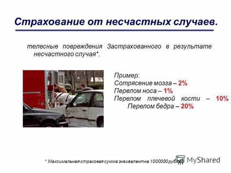 Как рассчитать сумму страховой выплаты по полису